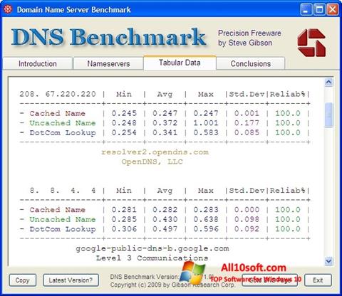 ภาพหน้าจอ DNS Benchmark สำหรับ Windows 10